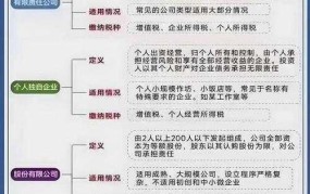 外资注册代理公司哪家好？服务内容和费用如何？