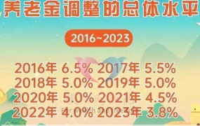 2024年养老金调整方案是什么？涨幅如何？