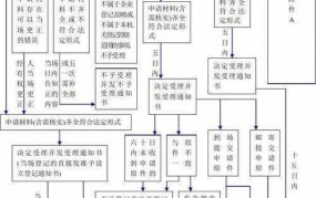 深圳公司设立流程是怎样的？需要哪些资料？