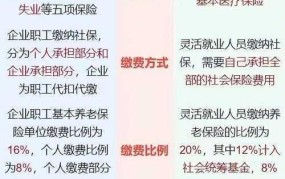 职工养老保险和居民养老保险有哪些区别？如何选择？