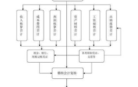 如何合法化财务稽核流程？有哪些关键点需要注意？