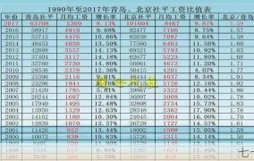 青岛企业年金怎么参加？有哪些优惠政策？