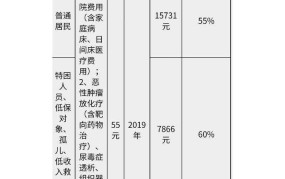 大病医疗保险报销范围有哪些？如何办理理赔？