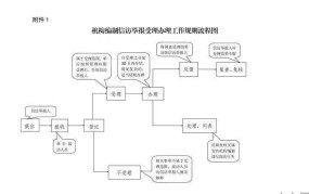 如何实名举报违法行为？举报流程详解