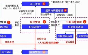 员工薪酬管理怎么做？有哪些科学合理的薪酬体系？