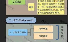 贷款损失准备金是什么？如何正确计算和提取？