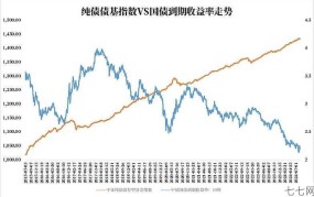 什么是债券基金？有哪些投资风险？