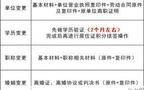 居住证续办需要哪些材料？流程是怎样的？