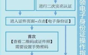 电子身份证办理流程是怎样的？需要哪些材料？