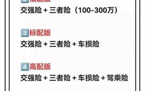 车险怎么买最划算？有哪些省钱的技巧？