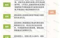 什么是漏税？漏税的后果及预防措施解析