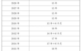 15年工龄最低退休工资标准是多少？