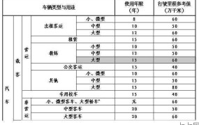 车辆报废年限是多少？报废流程是怎样的？