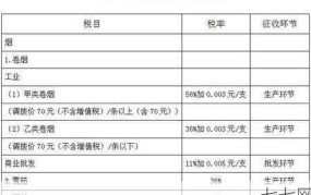 消费税征收范围包括哪些商品？税率如何？