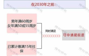 养老延长缴费年限是为什么？有哪些影响？