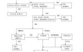 医患纠纷如何处理？有哪些解决途径？