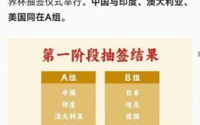 2024年世界杯预选赛赛程，哪个国家最有希望？