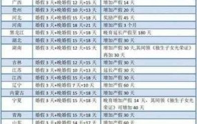 丧假的国家规定是怎样的？员工丧假权益解读