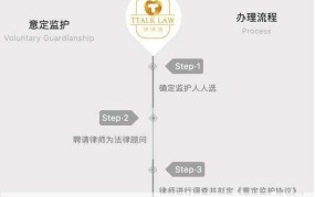 意定监护人如何指定，需要什么条件和程序？