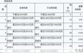 年薪12万如何进行税务申报？个税计算方法解析