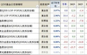 qdii2基金是什么？有哪些投资优势？