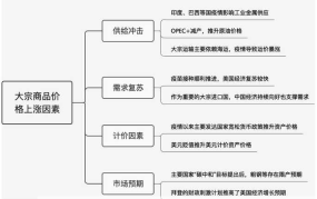 挂靠价格是怎么计算的？有哪些影响因素？