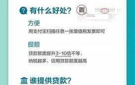 哪里能贷款速度最快？小额贷款平台对比分析！