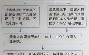 家庭暴力的危害有哪些？如何预防和制止？