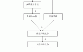 职称评审流程是怎样的？需要注意什么？