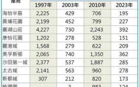 限购房政策对市场有何影响？有哪些变动？