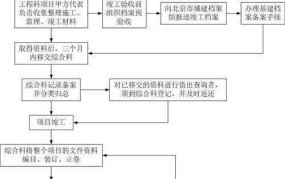 档案管理流程是怎样的？档案管理规范