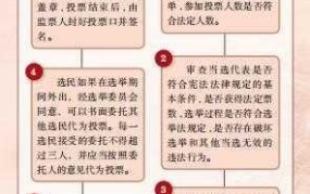 人大代表选举流程是怎样的？代表职责解析