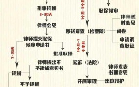 刑事案件开庭程序是怎样的？有哪些注意事项？