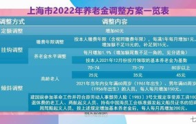 国家养老政策有哪些新变化？对退休人员有何影响？