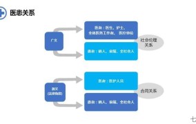 如何构建和谐的医患关系？