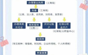 公司注册办理流程是怎样的？需要注意哪些细节？