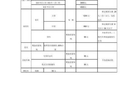 车船税具体需要缴纳多少钱？缴纳标准和规定说明