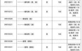 关税完税价格怎么计算？有简便的方法吗？