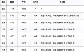 计划生育实施时间对家庭有哪些影响？