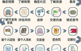 我要买房子需要注意什么？有哪些购房流程？