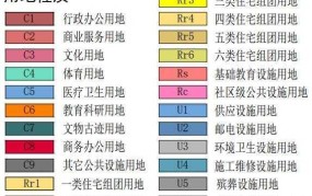 国有土地分类有哪些？不同分类用途是什么？