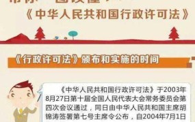 行政许可法全文哪里可以查询，有哪些核心内容？