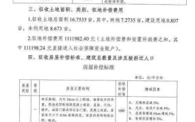 株洲拆迁补偿政策如何？有哪些规定？