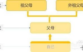 近亲结婚的范围如何界定？有哪些法律后果？