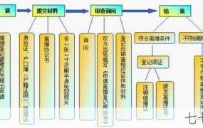 诉讼离婚需要满足什么条件？流程是怎样的？