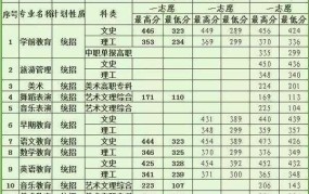 黔南民族幼儿高等师范专科学校介绍及招生信息