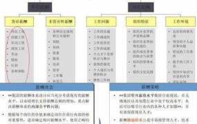 薪酬管理的原则有哪些？如何制定合理的薪酬体系？