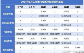 年利率如何计算？有哪些影响因素？