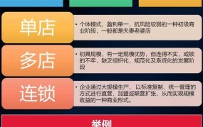 连锁经营的特征有哪些？如何成功运营？