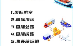 国际货运知识问答：如何选择合适的国际货运公司？